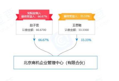 王思聰新增對外投資，入股北京商機企業管理中心